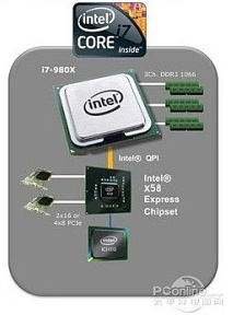 Znamy specyfikacj Intel Core i7-980X Extreme