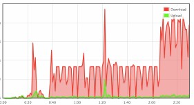 BitMeter OS niemal doskonay monitoring ruchu sieciowego