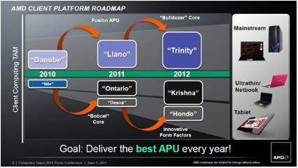 AMD szykuje platform Brazos-T dla Windows 8