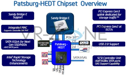 Nadchodzi chipset Intel X79 oraz procesory Sandy Bridge E