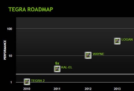 NVIDIA przedstawia informacje na temat Tegra 4