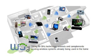 WiGig 1.1 nowy standard dla szybkiego WiFi w maych odlegociach
