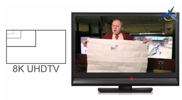 Specyfikacja UHDTV 4K i 8K z obrazem 32 MPx