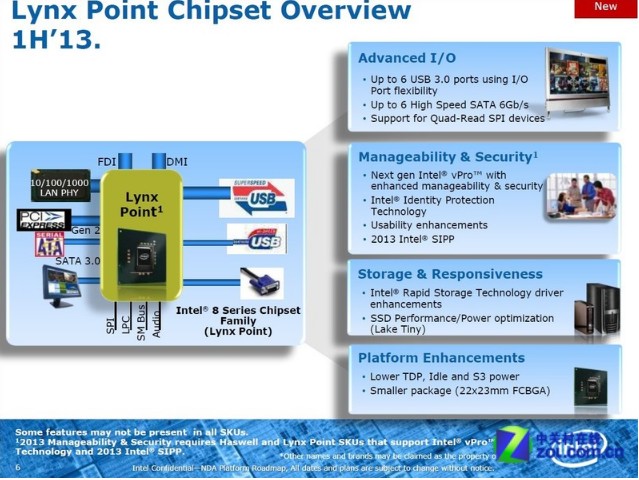 Chipsety Intel Lynx Point - pierwsze informacje