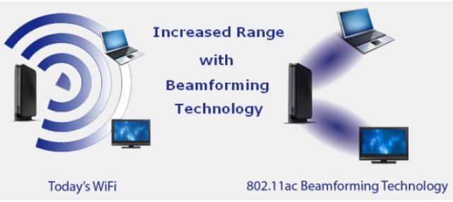 Netgear R6300 pierwszy router z 802.11ac