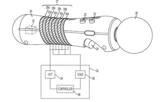 Sony szykuje kontroler z regulacj temperatury