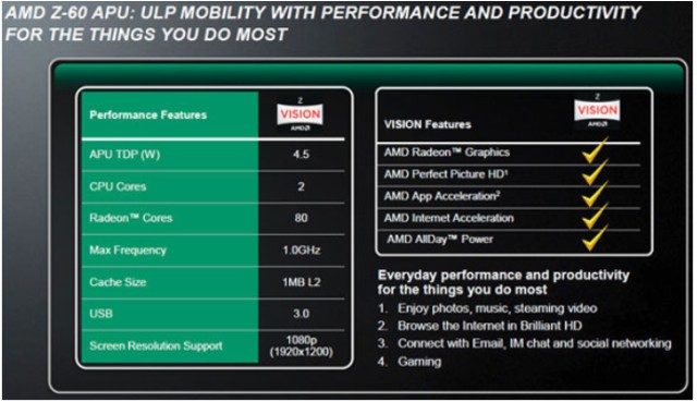 AMD Z-60 APU przygotowane na nadejcie Windows 8