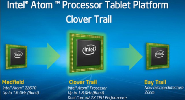 Intel mwi nie dla Linuksa z procesorem Atom Clover Trail