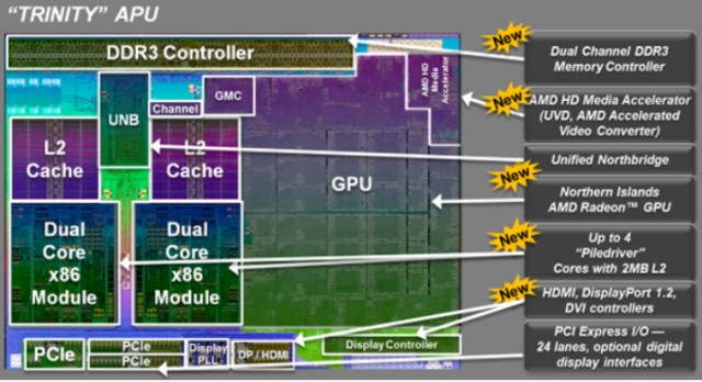 AMD prezentuje nowe procesory Trinity