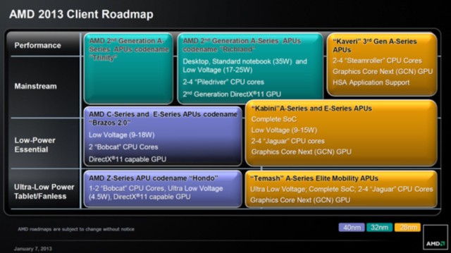 AMD pokazuje nowe procesory na CES 2013