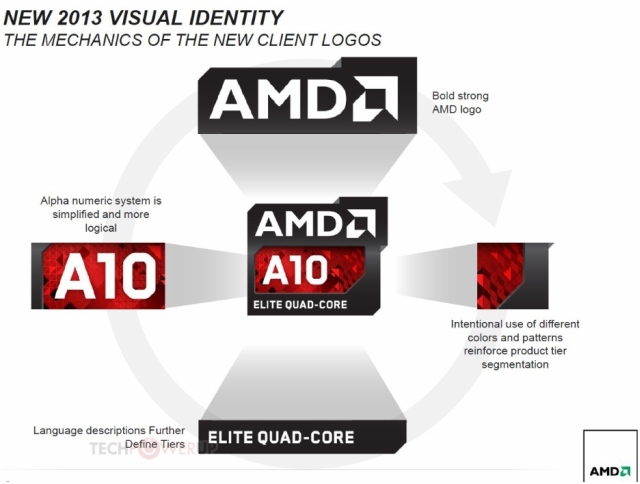 Nowe procesory AMD APU z serii A
