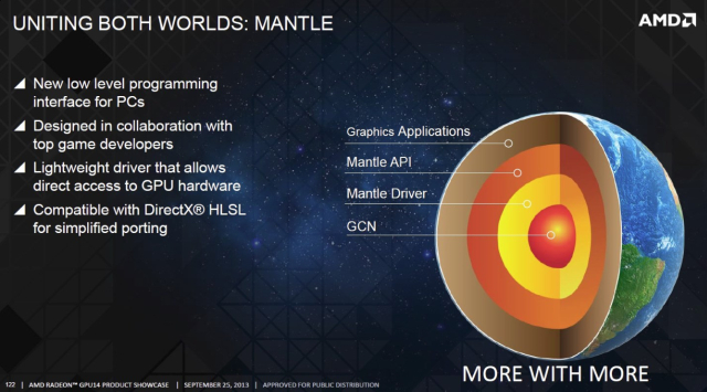 XBox One bez OpenGL i AMD Mantle