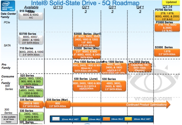 Intel pokae za tydzie dyski SSD 530