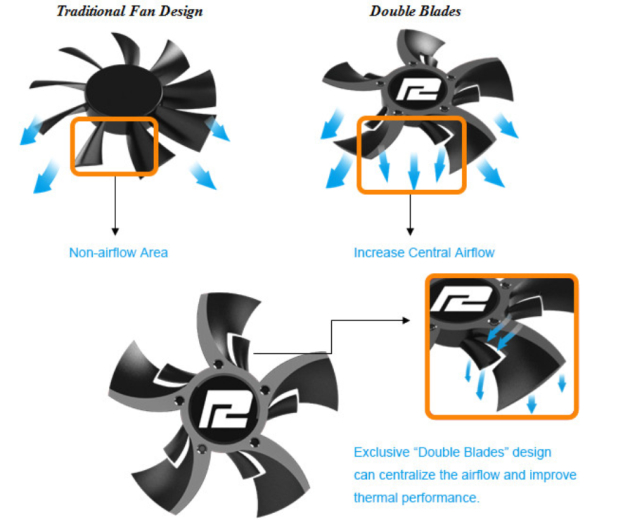 PowerColor bd miay specjalne wentylatory Double Blades