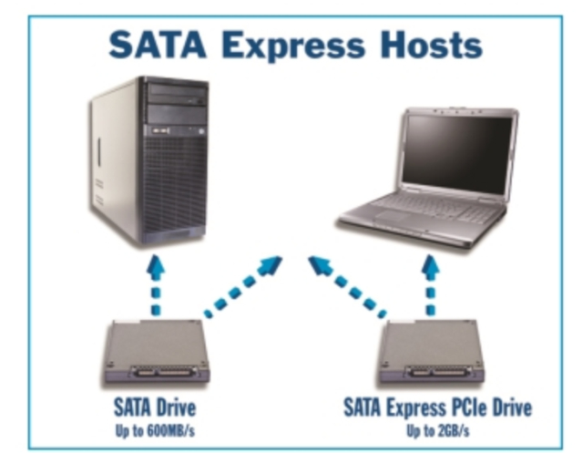Intel raczej nie wprowadzi SATA Express w nowych chipsetach