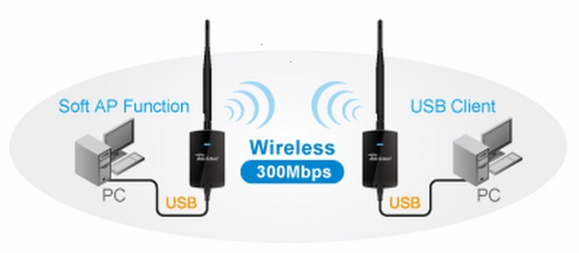 Mobilny adapter WiFi AirLive WN-380USB