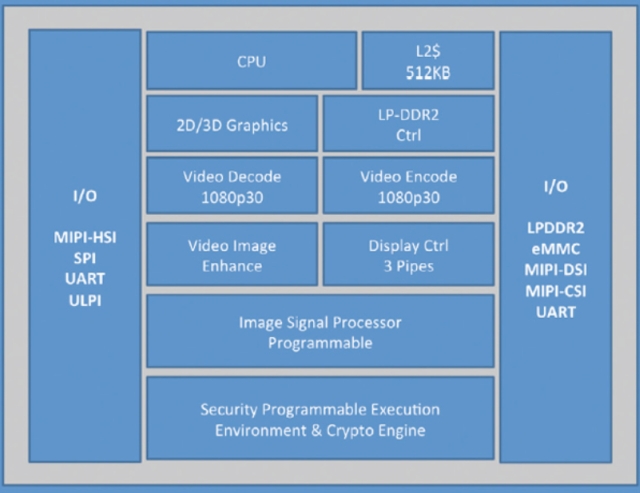 Intel z procesorami Clover Trail na wystawie MWC 2013