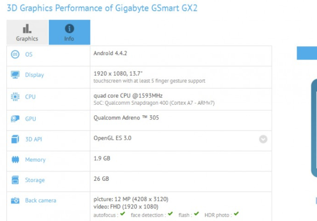 13.7 calowy tablet Gigabyte GSmart GX2