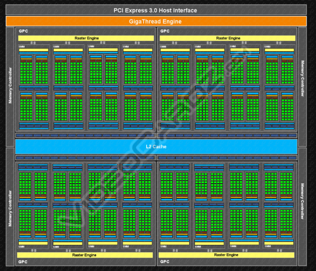 NVIDIA GeForce GTX 980 w szczegach