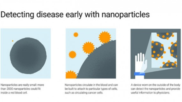 Google pomoe walczy z rakiem za pomoc nanoczstek