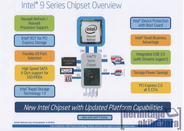 Intel pokae nowe Haswelle w maju