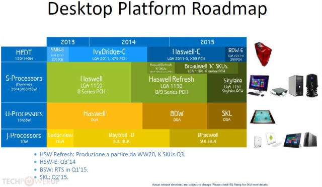 Intel pokazuje map drogow procesorw na 2015 rok