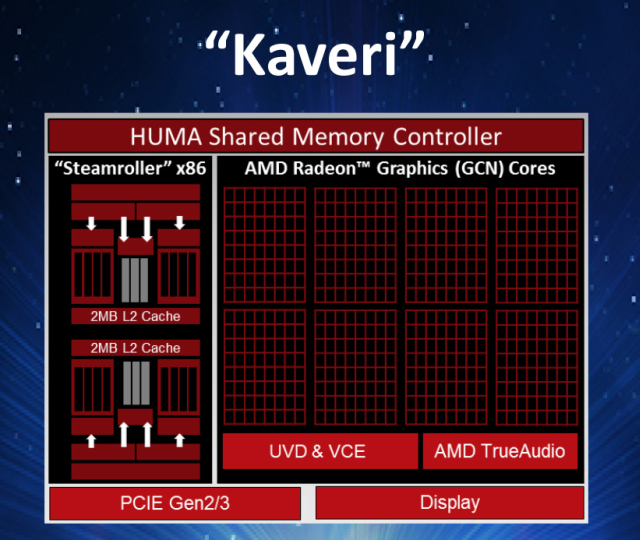 AMD po cichu wprowadzia nowe procesory Kaveri, w tym AMD A10-7800