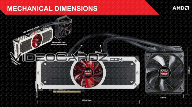 AMD Radeon R9 295X2 z podwjnym GPU