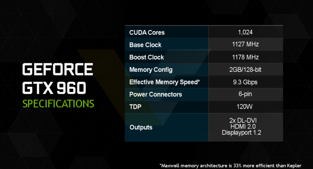 Do sieci wycieka specyfikacja ukadu GeForce GTX 960