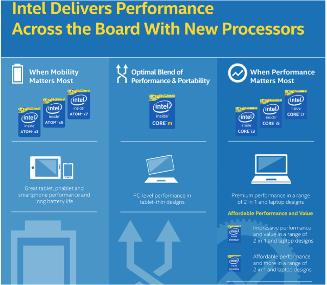 Intel zmienia nazewnictwo marki Atom