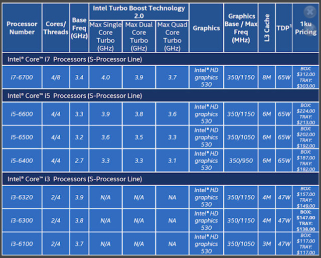 Intel prezentuje nowe modele procesorw Skylake