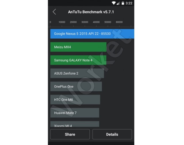 Google Nexus 5 2015 na szczycie benchmarku AnTuTu