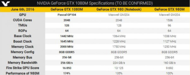 Poznalimy szczegy karty NVIDIA GeForce 1080M