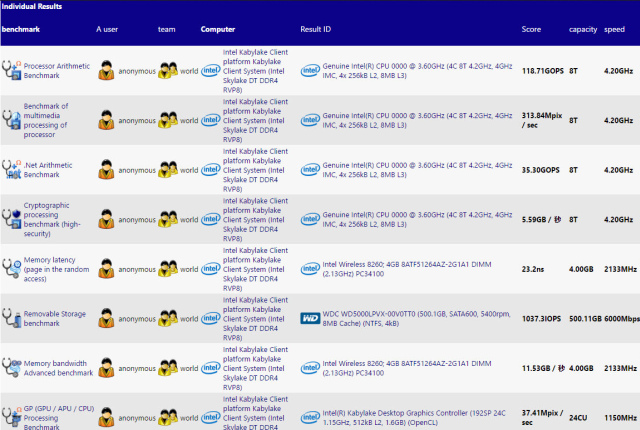 Wycieka specyfikacja procesora Intel Core i7-7700K