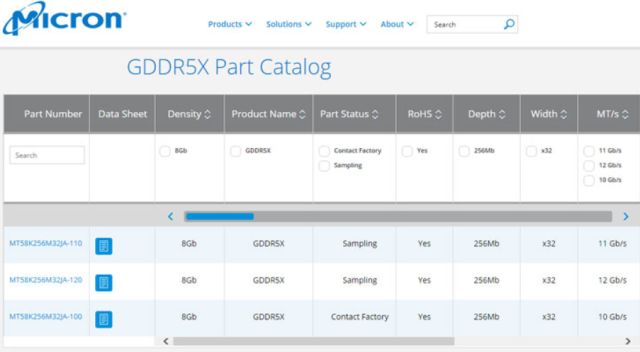 Micron wysya prbki pamici GDDR5X