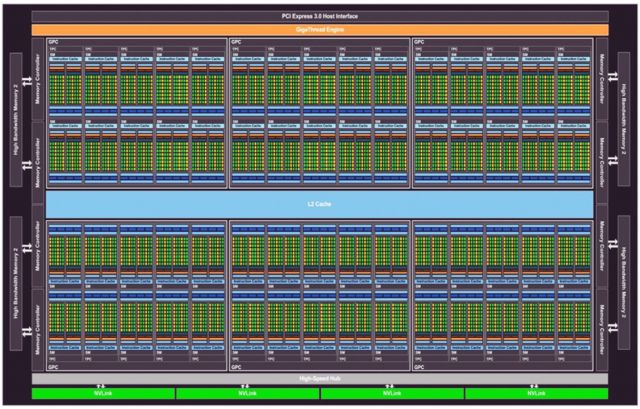 Nowe dane na temat NVIDIA GP100