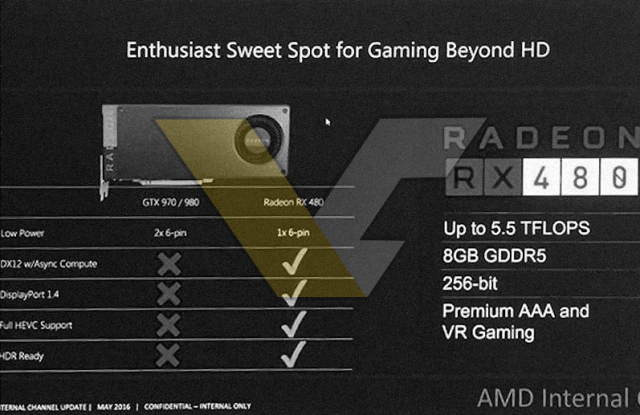 Pierwsze plotki na temat AMD Radeon RX 480