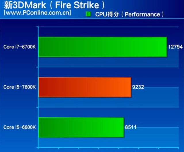 Wycieky dane procesora Intel Core i5-7600K