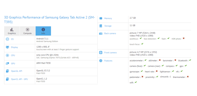 Nowy tablet Samsunga Galaxy Tab Active 2