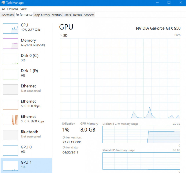 Aktualizacja Windows pokae zuyciem GPU w menederze zada