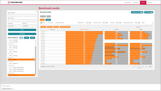 Futuremark Testdriver do profesjonalnego testowania