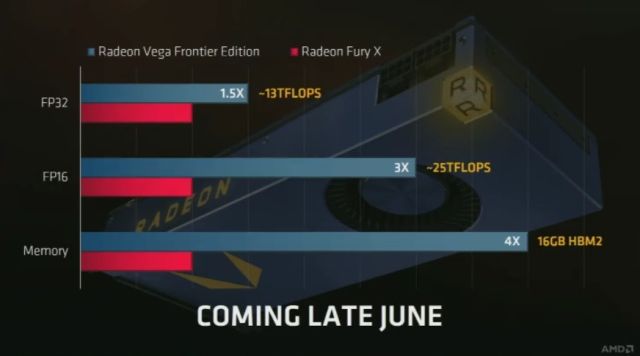 AMD zapowiedziao Radeon Vega Frontier Edition