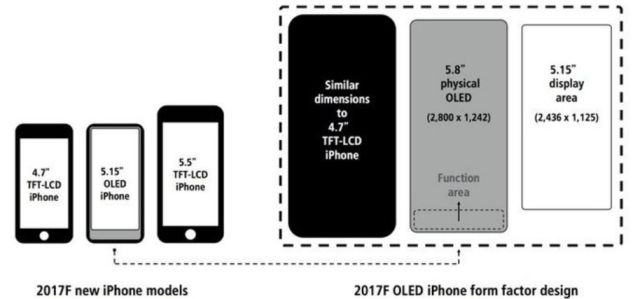 Nowy Apple iPhone 8 ma mie ekran 5.8 cala