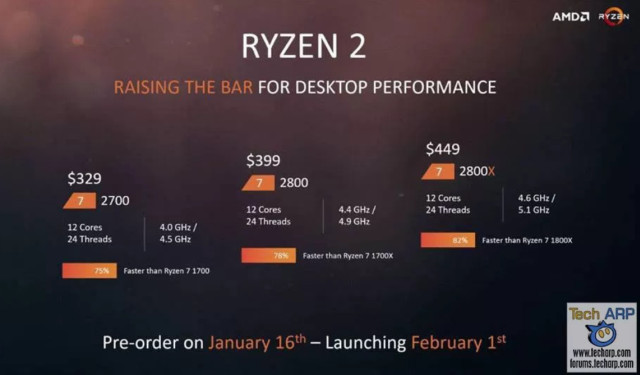 AMD Ryzen Pinnacle Ridge pojawi w marcu