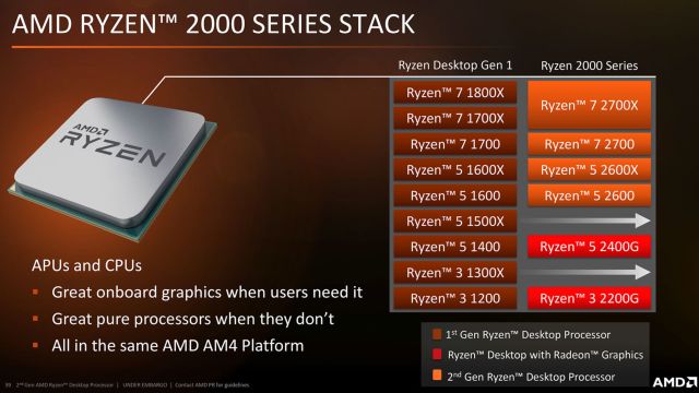 AMD wycofuje pierwsze procesory Ryzen