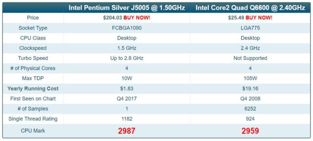 Intel Pentium Silver J5005 niby saby a jednak nie