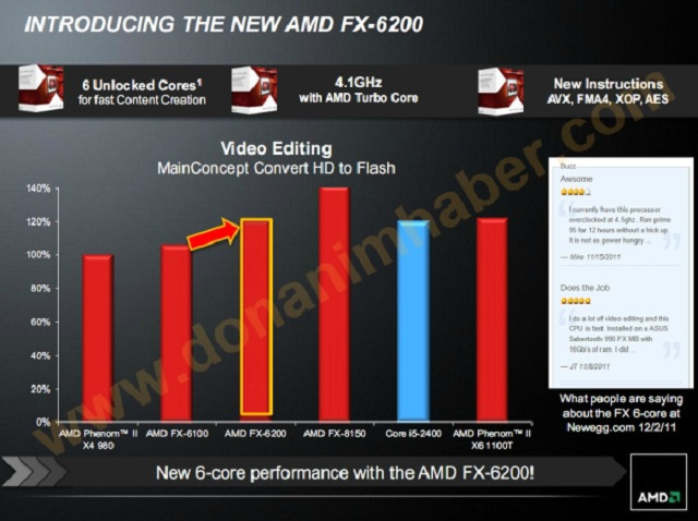 AMD zapowiada nowy procesor AMD FX-6200
