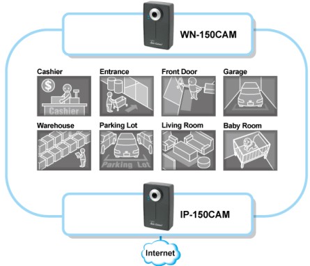 Dwustrumieniowa kamera IP AirLive IP-150CAM