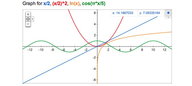 Wyszukiwarka Google nauczya si rysowa wykresy funkcji