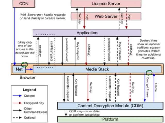 Microsoft, Google oraz Netfix proponuj HTML5 dla mediw cyfrowych